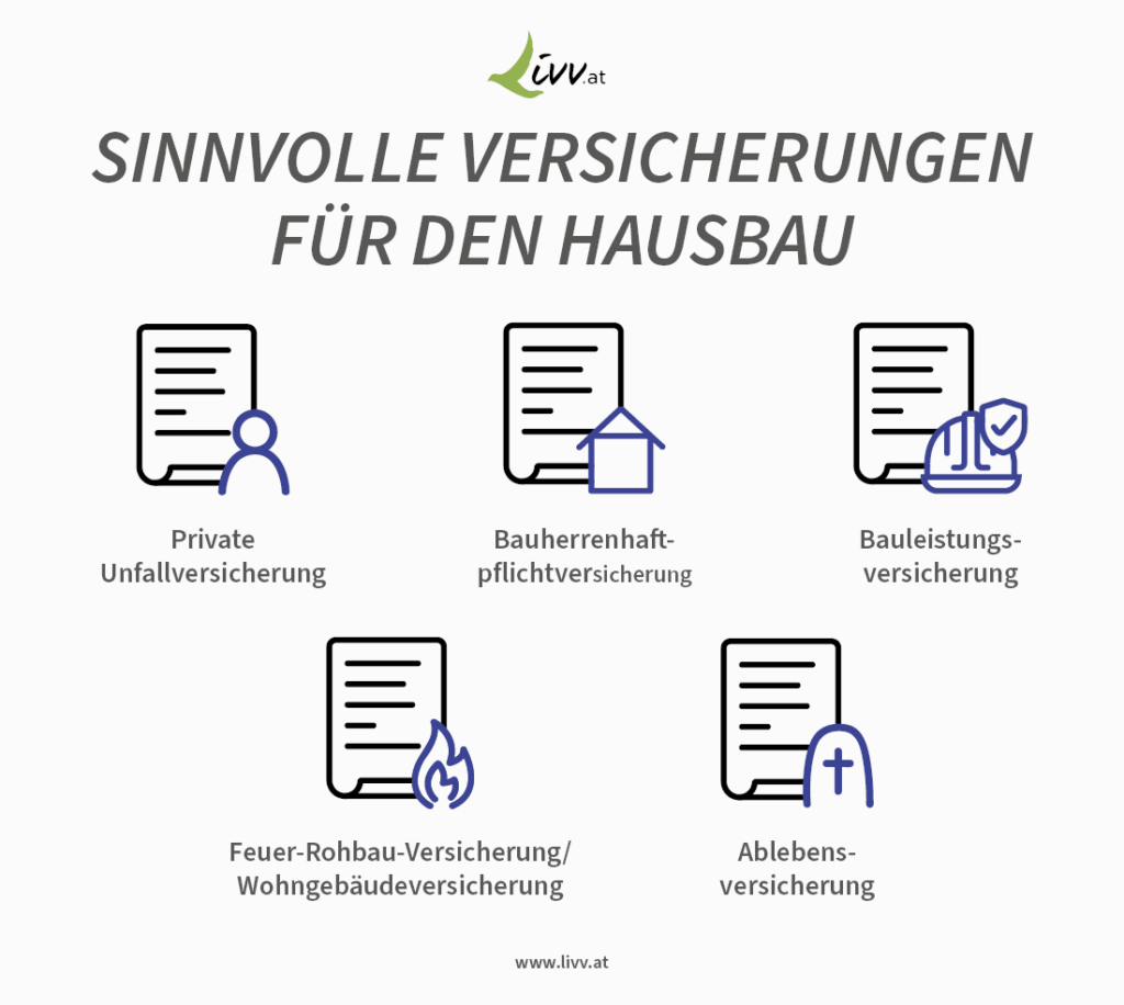 Die Wichtigsten Versicherungen Für Hausbau & Bauherren